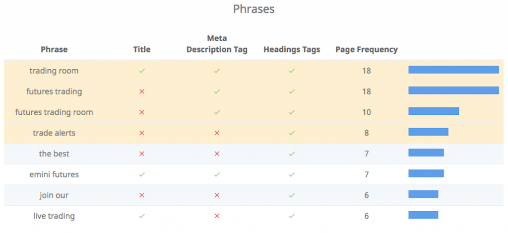 frasa laporan audit seo