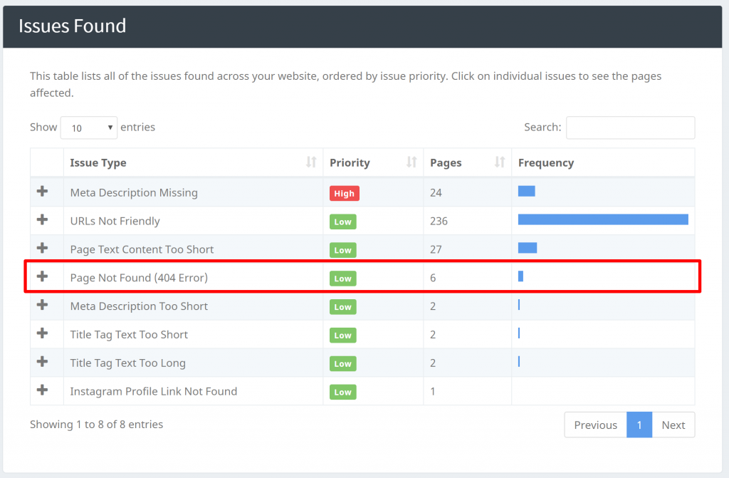 hoe je problemen kunt vinden in je seoptimer crawl tool rapport